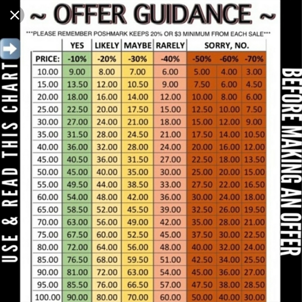 COPY - Offer Guidance